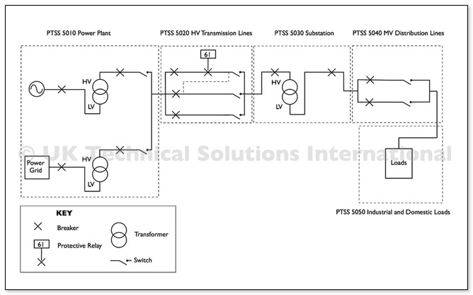 AP Line Diagram_Webwater